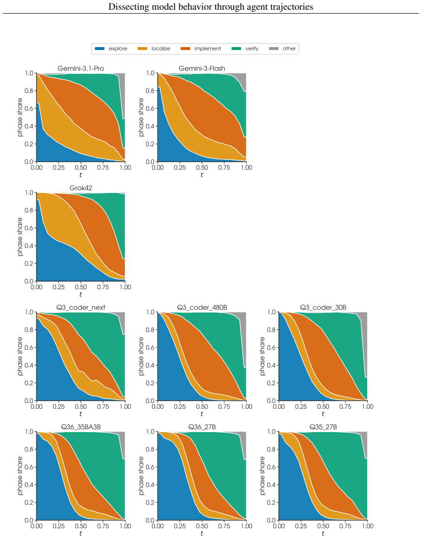 Figure 36