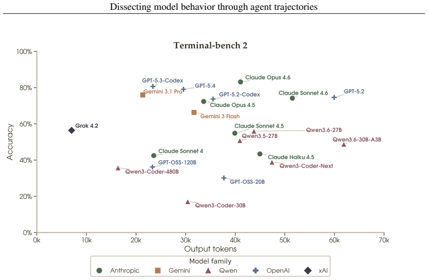 Figure 39