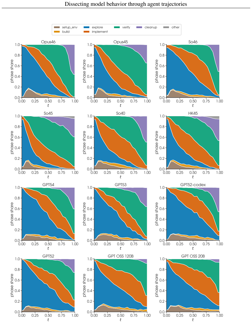 Figure 40