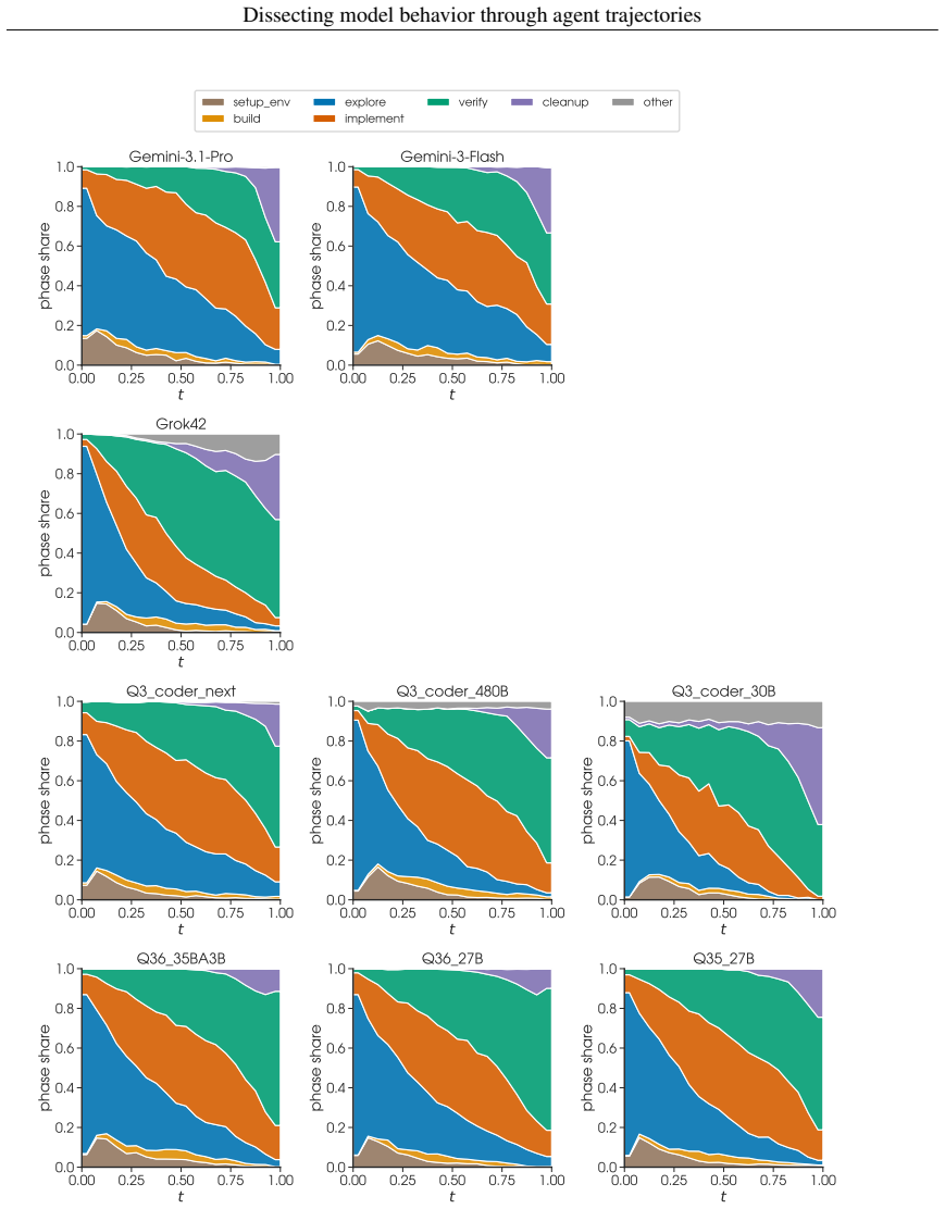 Figure 41