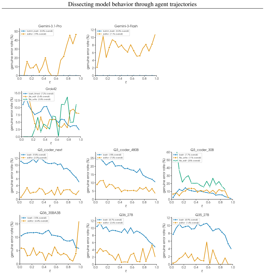 Figure 43