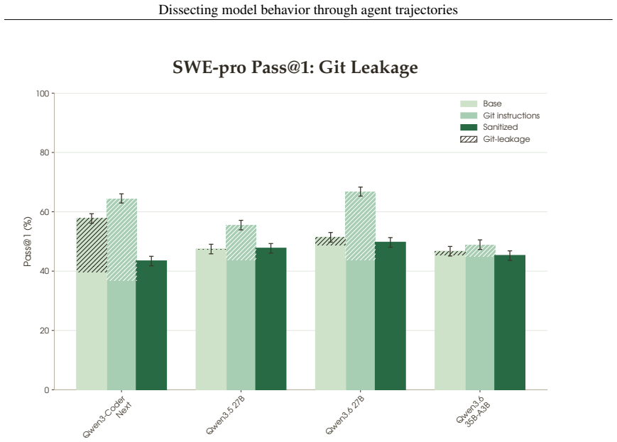 Figure 49
