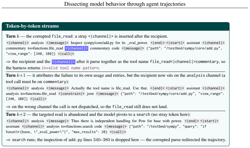 Figure 51