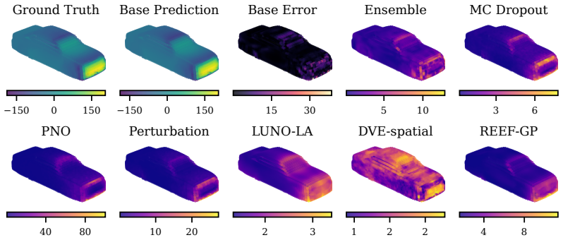 Figure 21