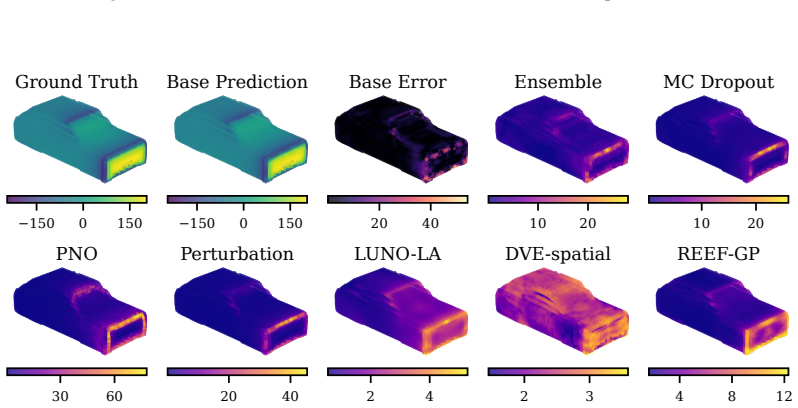 Figure 22