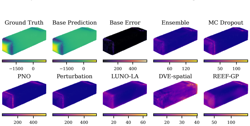 Figure 25
