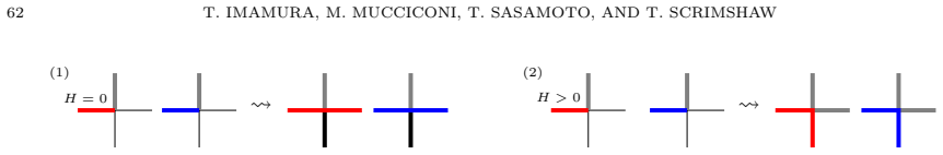Figure 23