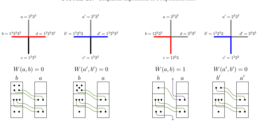 Figure 24