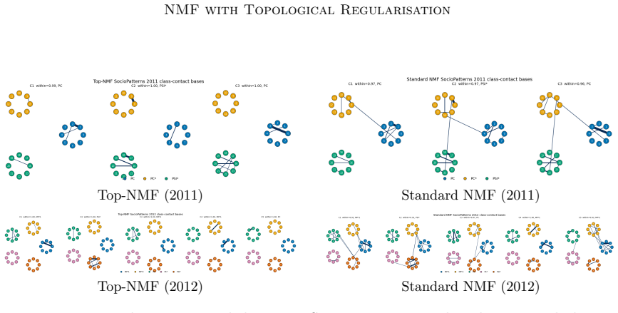 Figure 13