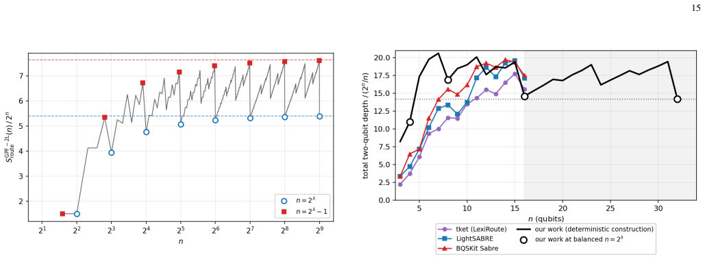 Figure 16