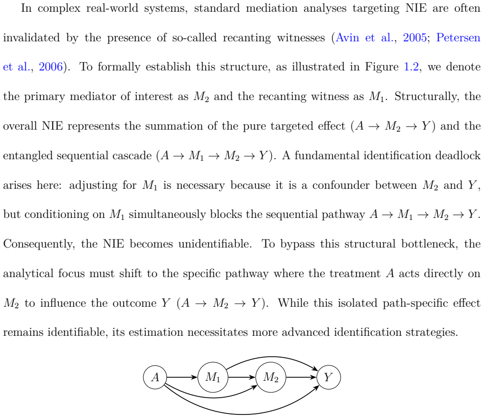 Figure 1.2