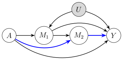 Figure 2.1