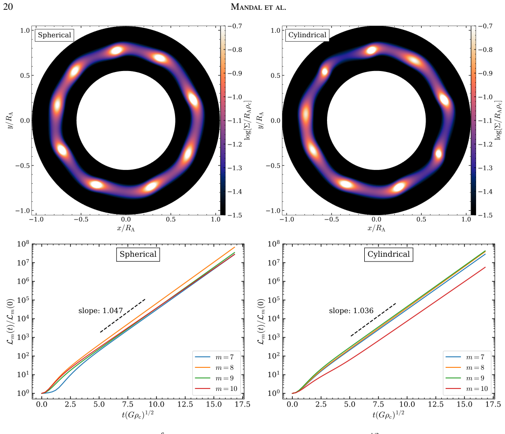 Figure 9