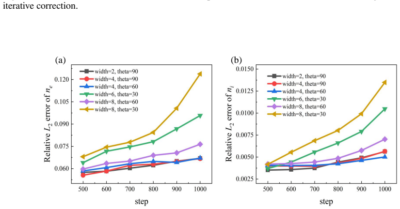 Figure 12