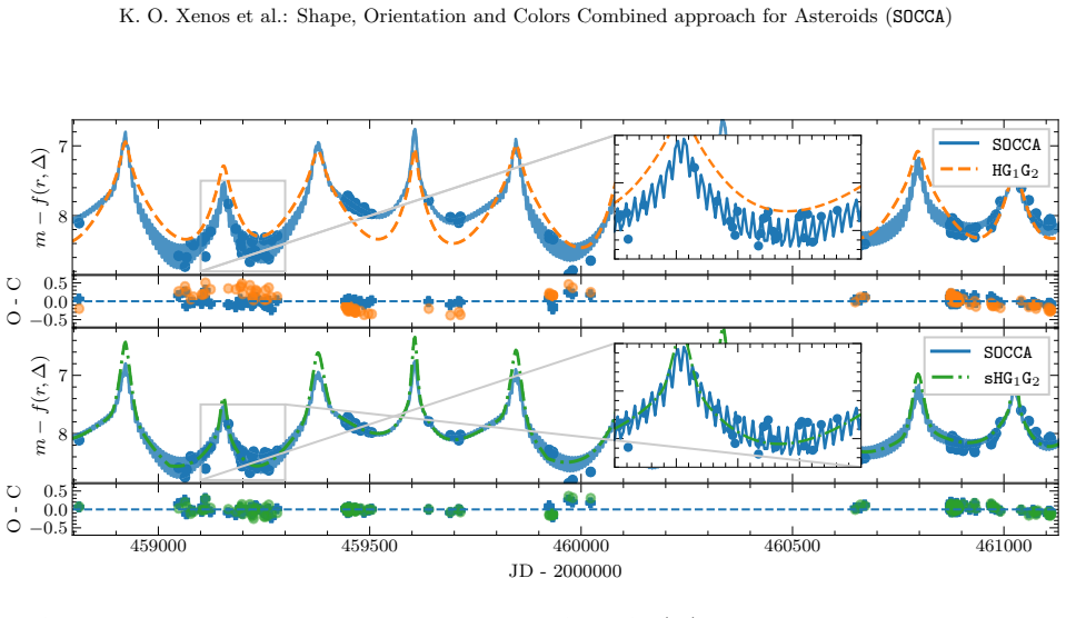 Figure 12