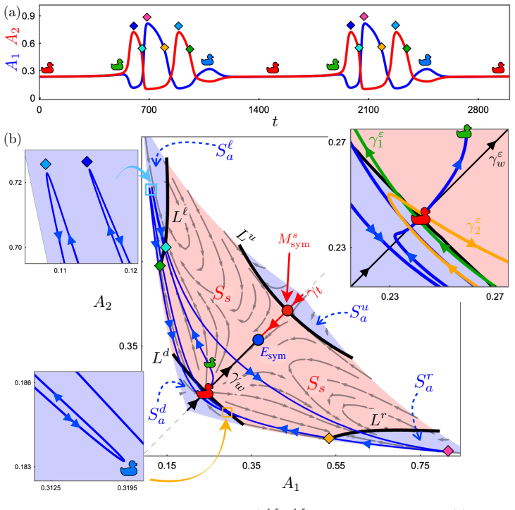 Figure 15