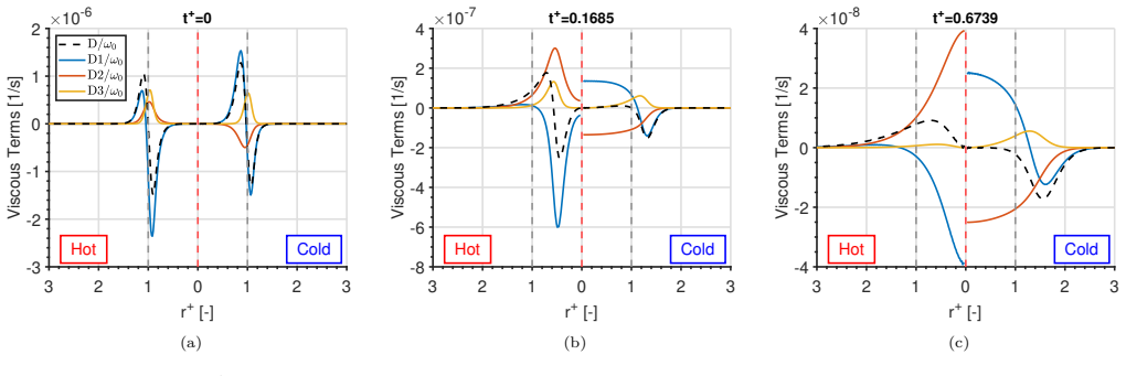 Figure 20