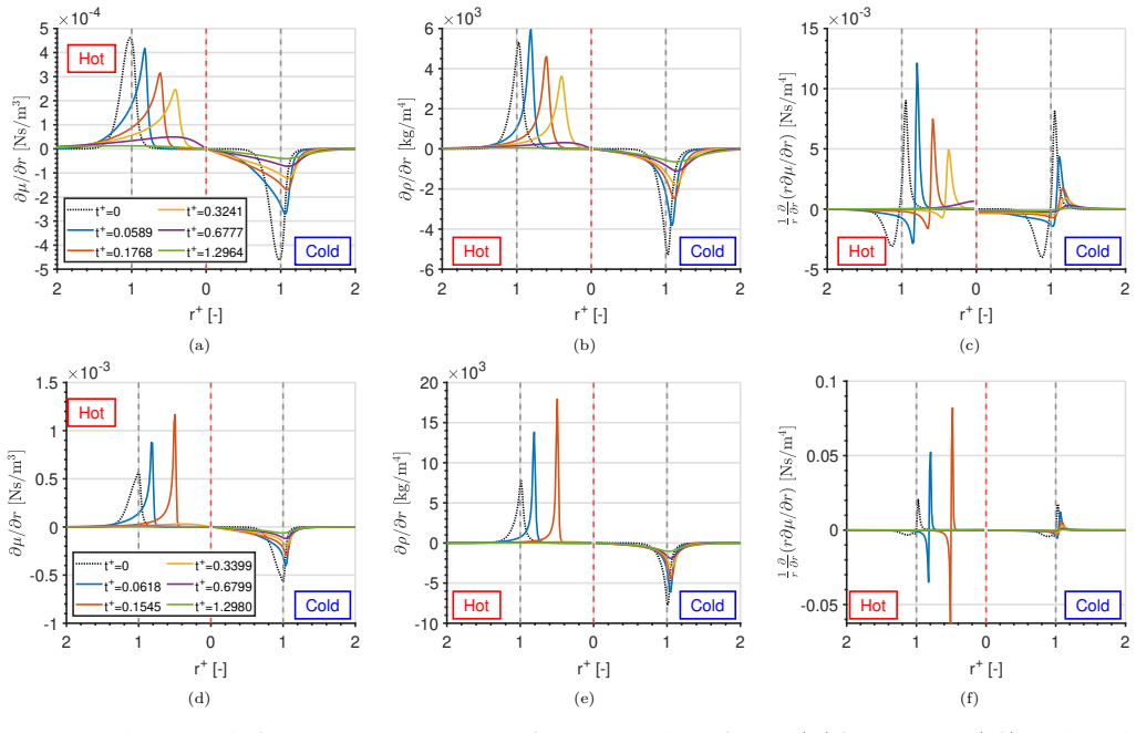 Figure 21