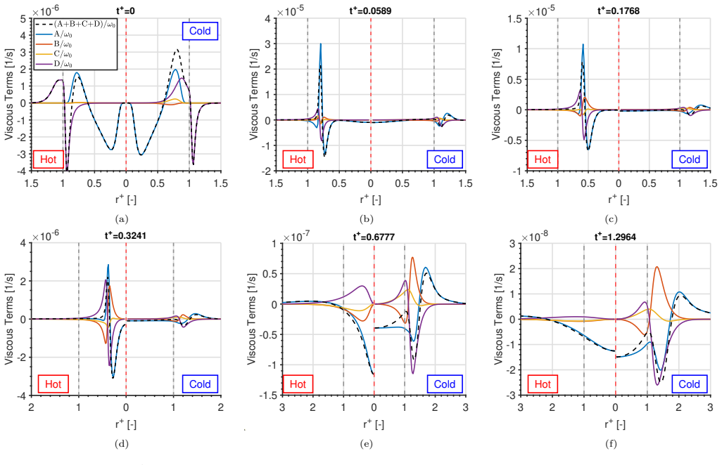 Figure 22