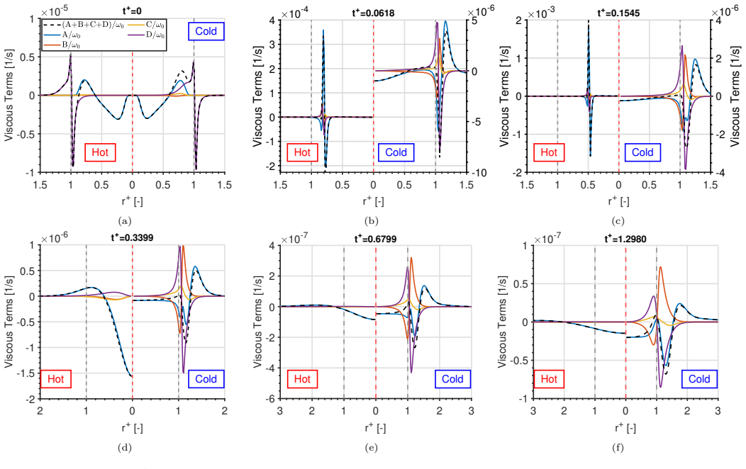 Figure 23