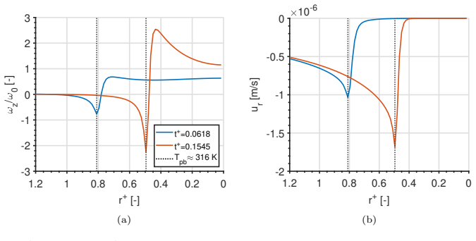Figure 24