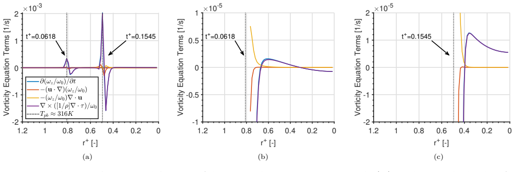 Figure 25
