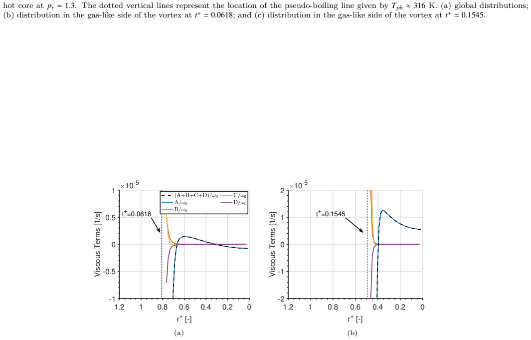 Figure 26