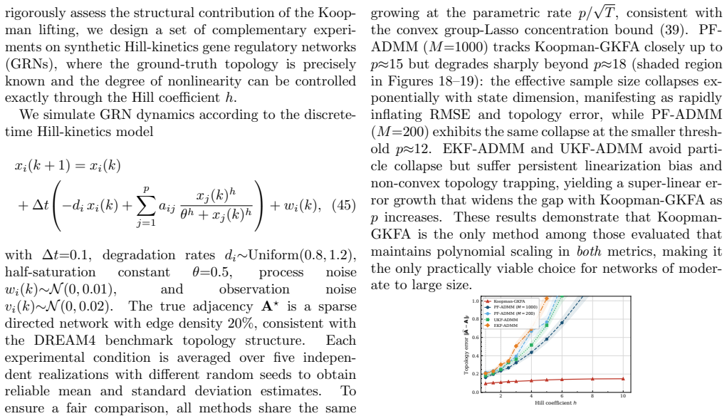 Figure 20
