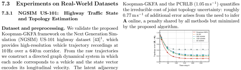 Figure 22