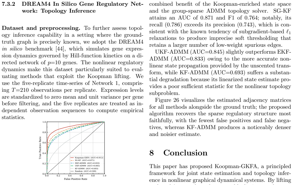Figure 24