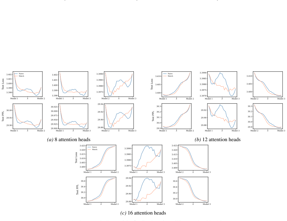Figure 21