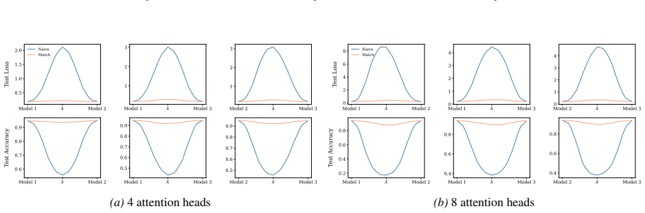 Figure 23