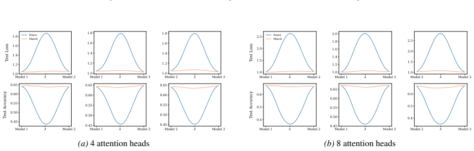 Figure 24