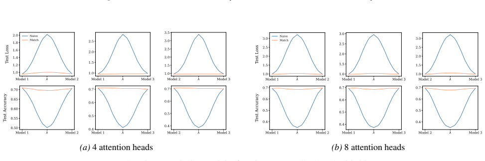 Figure 25