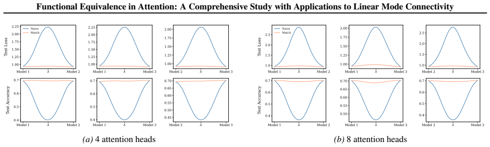 Figure 26