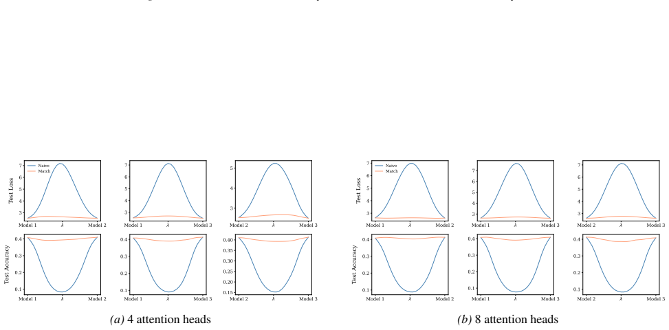 Figure 27