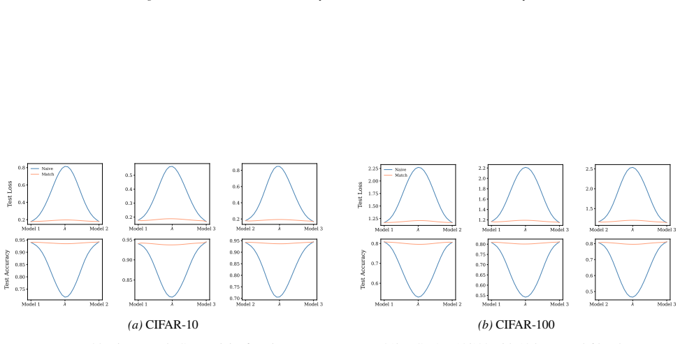 Figure 28