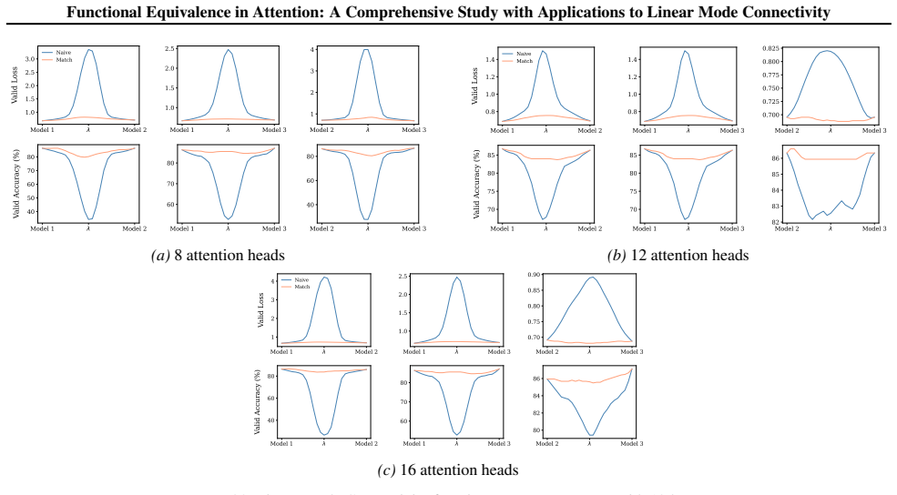 Figure 29