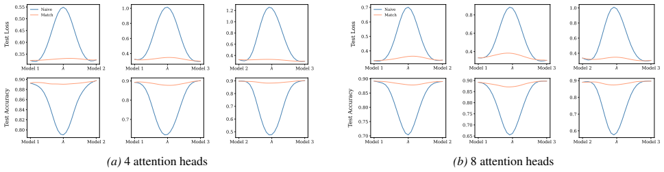 Figure 30