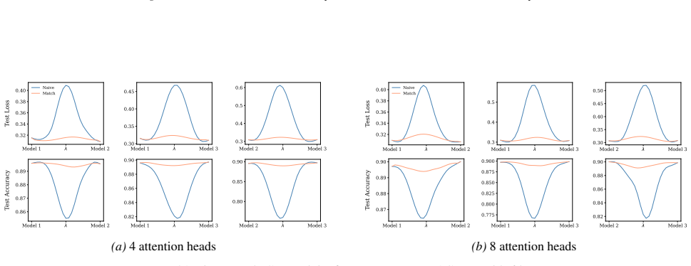 Figure 31