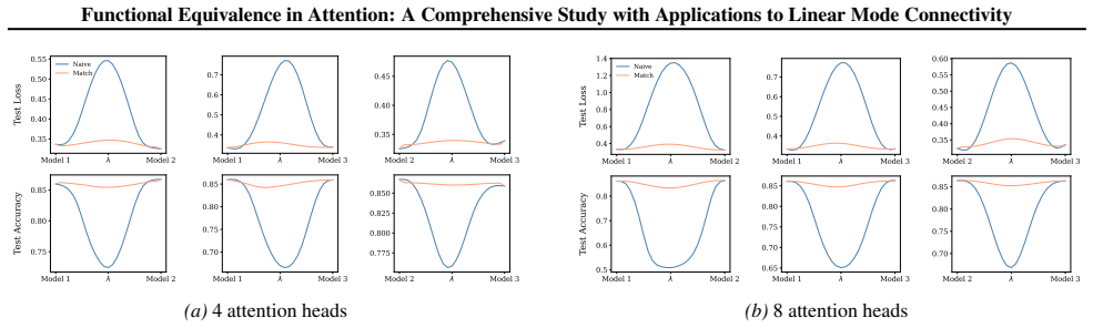 Figure 32