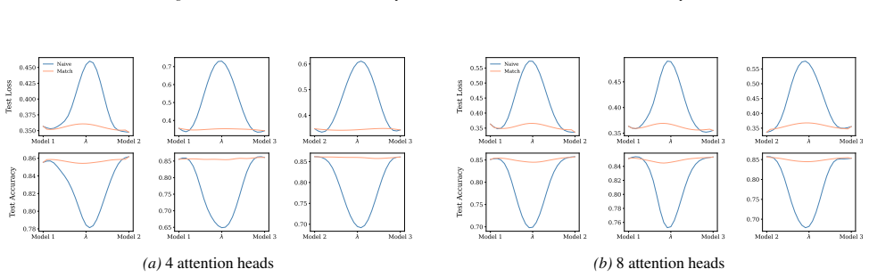 Figure 33