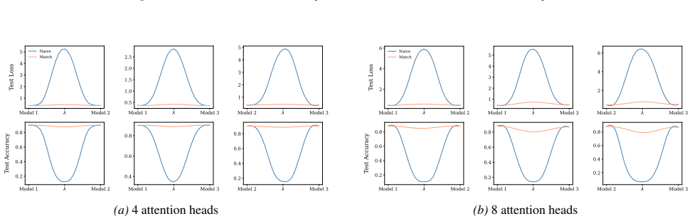 Figure 34