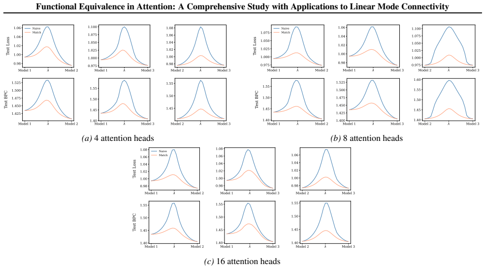 Figure 36