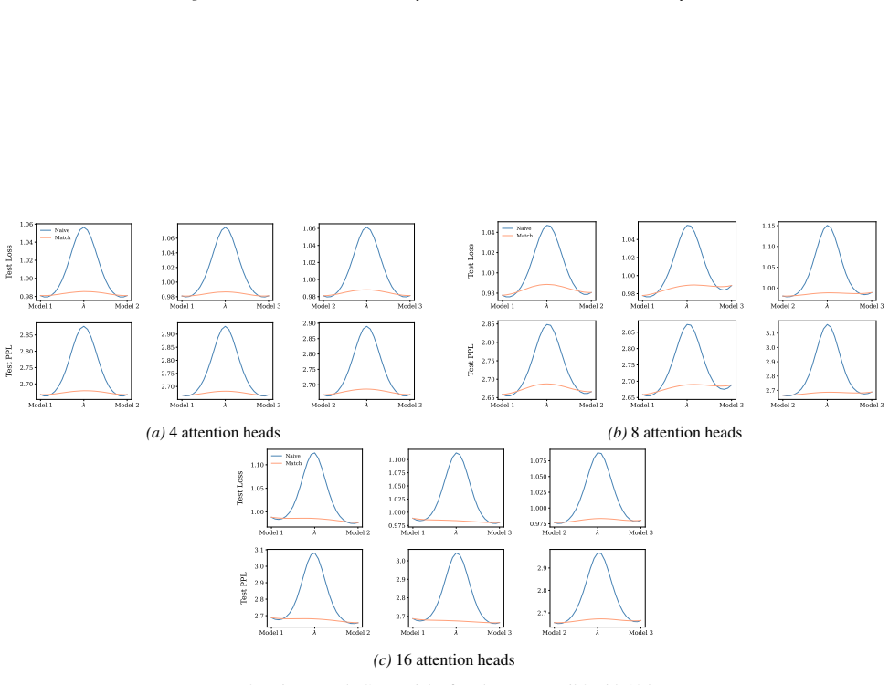 Figure 37