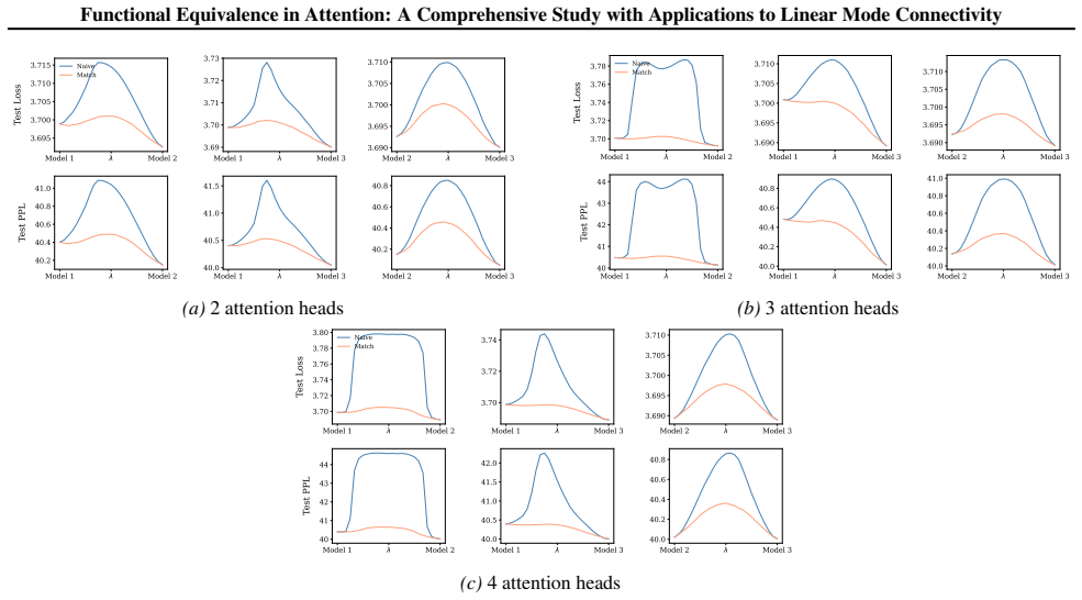 Figure 38