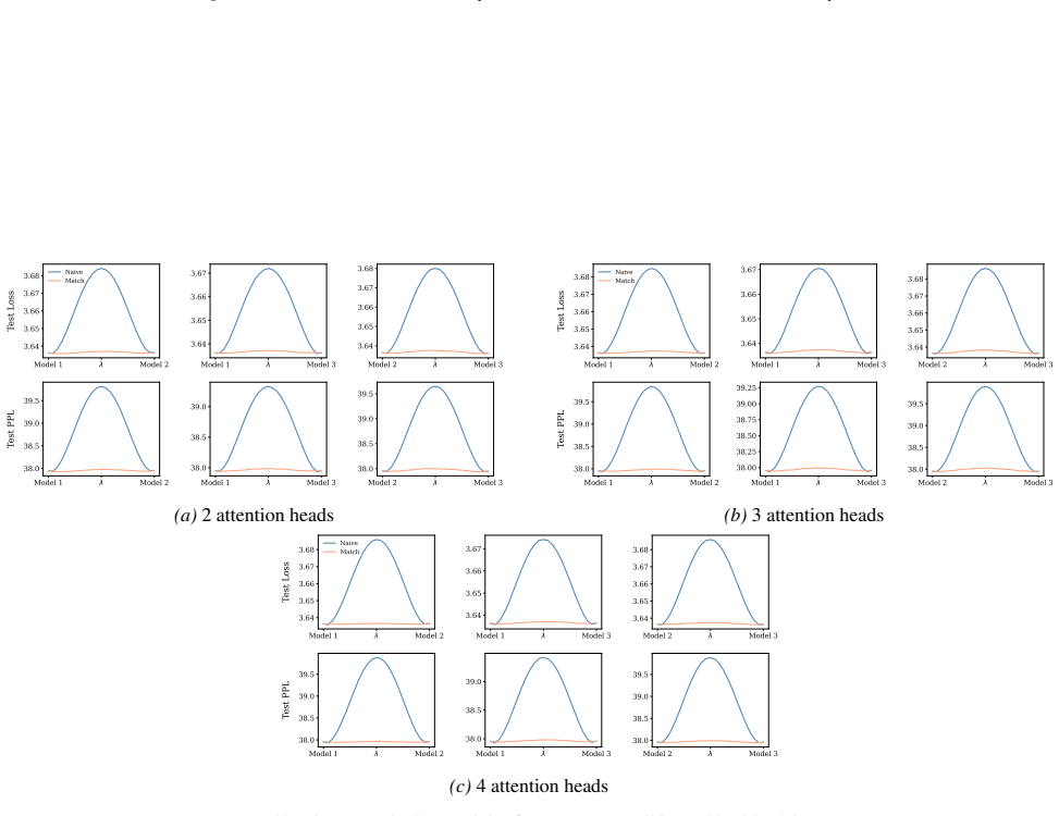 Figure 39