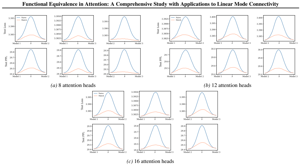 Figure 40
