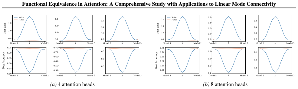 Figure 42