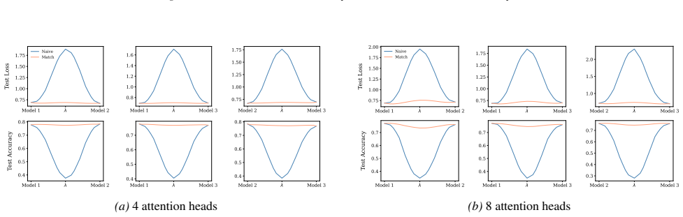 Figure 43
